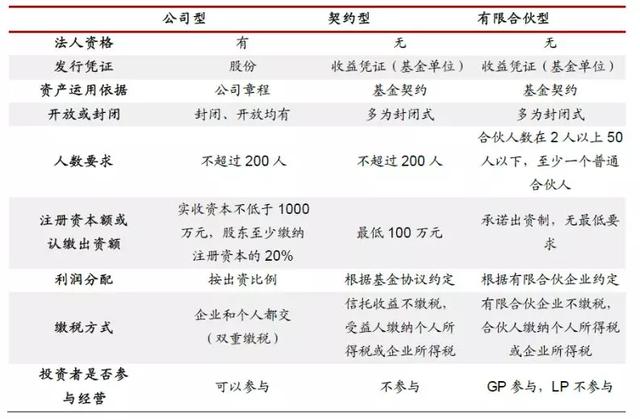 关于地产私募基金，本文终于讲透了