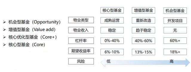 关于地产私募基金，本文终于讲透了