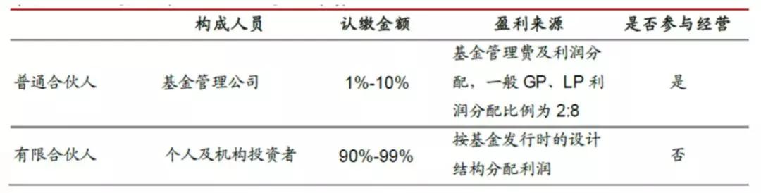 关于地产私募基金，本文终于讲透了