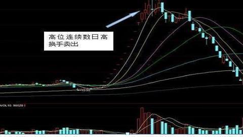 写给所有散户的一封信：换手率大于10%意味着什么？不懂不要炒股