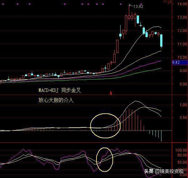 为什么集合竞价股价涨停，9:20主力突然撤单？我读了10遍终于明白