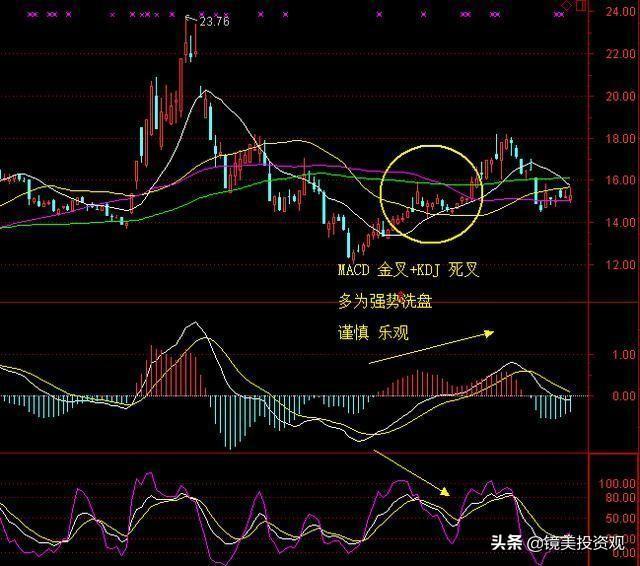 为什么集合竞价股价涨停，9:20主力突然撤单？我读了10遍终于明白