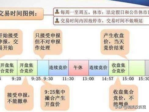 为什么集合竞价股价涨停，9:20主力突然撤单？我读了10遍终于明白