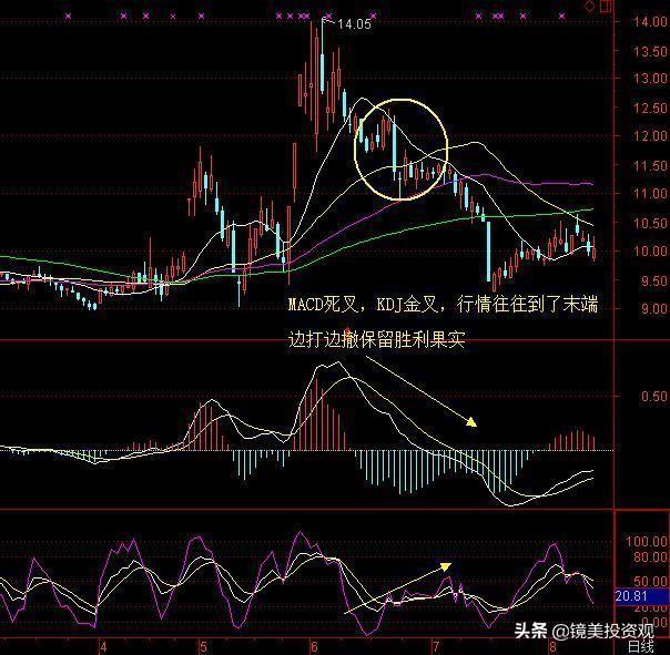 为什么集合竞价股价涨停，9:20主力突然撤单？我读了10遍终于明白