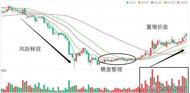 为什么集合竞价股价涨停，9:20主力突然撤单？我读了10遍终于明白