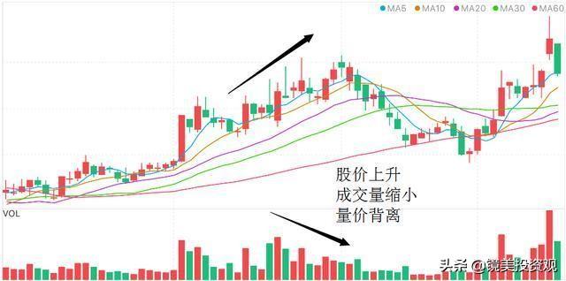 为什么集合竞价股价涨停，9:20主力突然撤单？我读了10遍终于明白