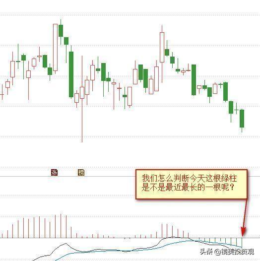 终于有人把MACD讲清楚了：高手都是看"红绿柱"的，新手才看金叉死叉