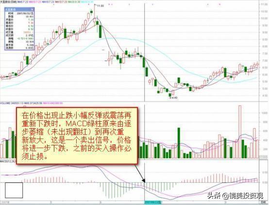 终于有人把MACD讲清楚了：高手都是看"红绿柱"的，新手才看金叉死叉