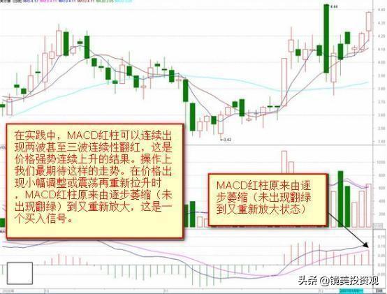 终于有人把MACD讲清楚了：高手都是看"红绿柱"的，新手才看金叉死叉