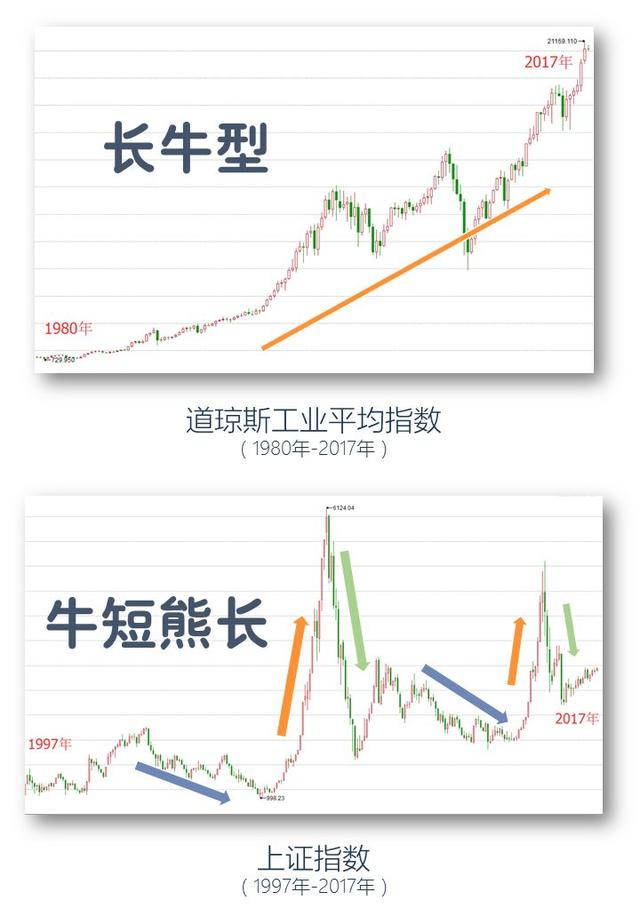 如何买基金？基金入门 学会这几招就够了