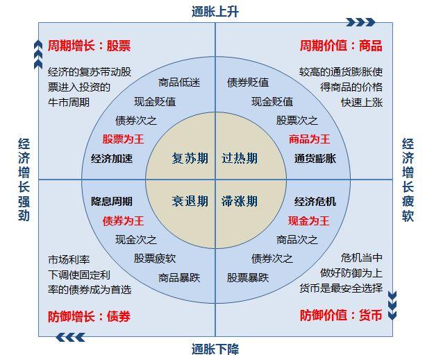 如何买基金？基金入门 学会这几招就够了