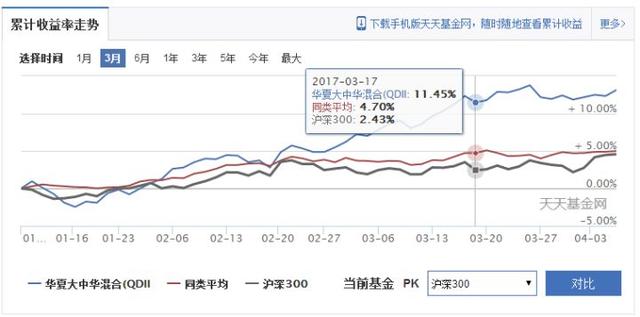 如何买基金？基金入门 学会这几招就够了