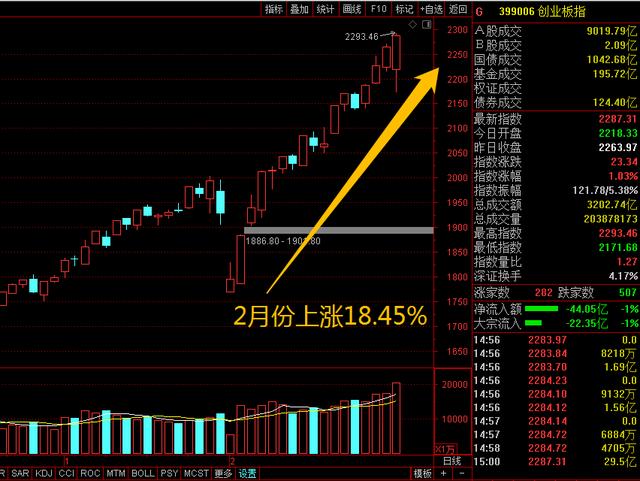 什么是真突破，什么是假突破，教你5个识别方法！股民：简单好用