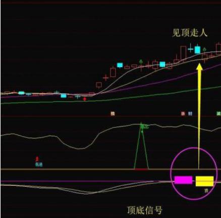 如果你手中持有的股票早上冲高后然后缓慢下跌，你知道是什么原因吗？