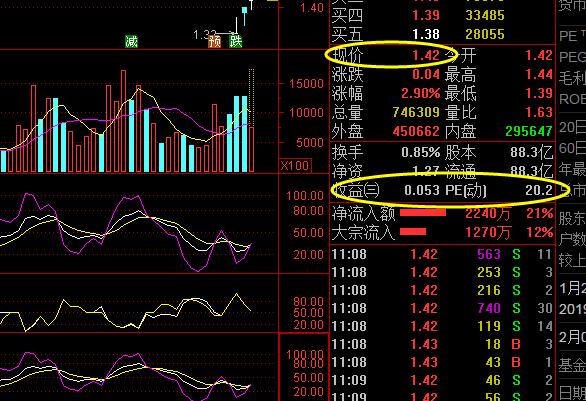 炒股是买低价股好，还是高价股好，到底怎么选择更好？