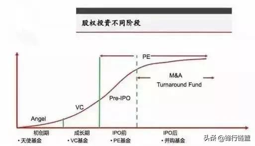 一文读懂股权投资的“募、投、管、退”