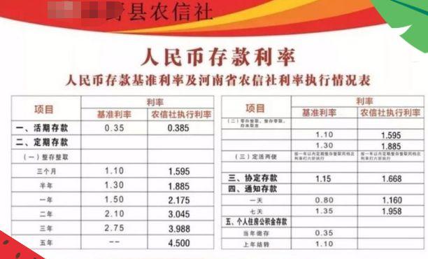 2020年哪个银行理财或存款利息高些，能达到4.5%吗？