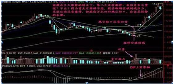 股票一直在涨停板附近震荡，为何最后才涨停，是因为资金不够？原来是震掉散户筹码，难怪散户赚不到钱