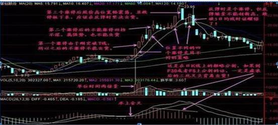 股票一直在涨停板附近震荡，为何最后才涨停，是因为资金不够？原来是震掉散户筹码，难怪散户赚不到钱