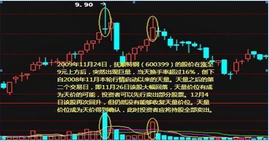 股票一直在涨停板附近震荡，为何最后才涨停，是因为资金不够？原来是震掉散户筹码，难怪散户赚不到钱