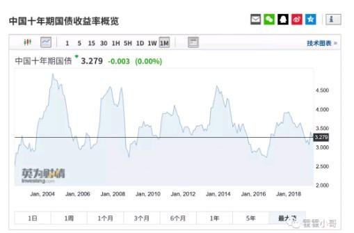 基金小讲｜买纯债基金也要挑个好时机？