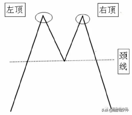 绝招 | 如何精准找到卖点：阻力位卖出法