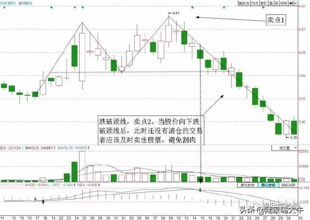 绝招 | 如何精准找到卖点：阻力位卖出法