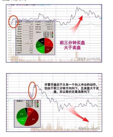 盘口语言基本知识