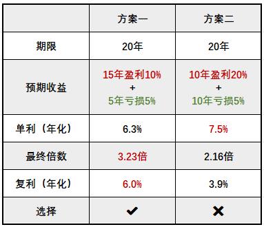 到底什么是财富管理？可能跟你想的不一样