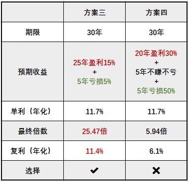 到底什么是财富管理？可能跟你想的不一样