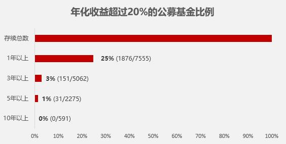 到底什么是财富管理？可能跟你想的不一样