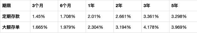 实在不想买互联网理财产品，试试在银行这么存