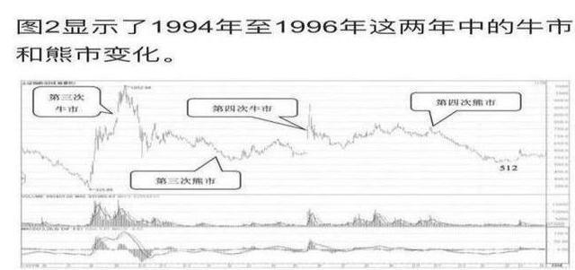 写给所有亏损股民的一封信：中国股市什么时候能迎来牛市，可以再次回到6000点？作为投资者你怎么看