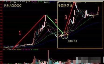 写给所有亏损股民的一封信：中国股市什么时候能迎来牛市，可以再次回到6000点？作为投资者你怎么看