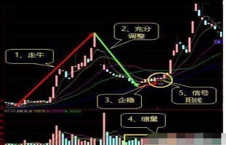 写给所有亏损股民的一封信：中国股市什么时候能迎来牛市，可以再次回到6000点？作为投资者你怎么看