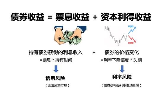 理财小白进阶指南丨一文读懂债券投资