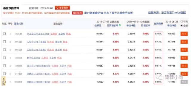 基金小讲｜估值与净值不一样 基金经理有没有偷吃？