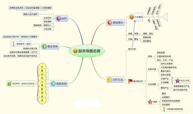 值得读1000遍的股市文章，仅分享这一次（建议收藏）