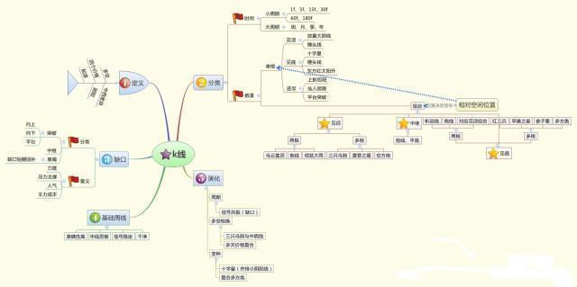 值得读1000遍的股市文章，仅分享这一次（建议收藏）