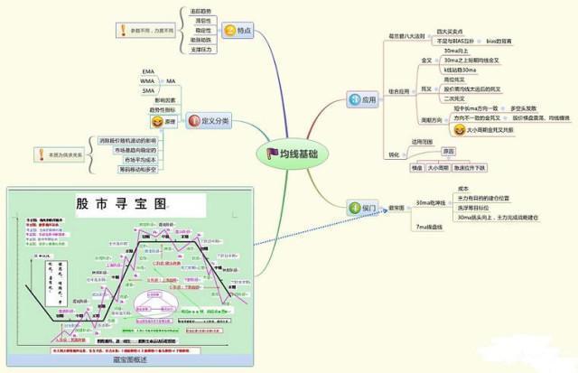 值得读1000遍的股市文章，仅分享这一次（建议收藏）