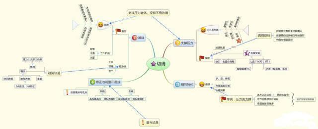 值得读1000遍的股市文章，仅分享这一次（建议收藏）