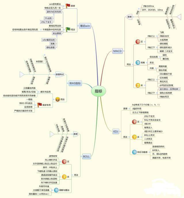 值得读1000遍的股市文章，仅分享这一次（建议收藏）