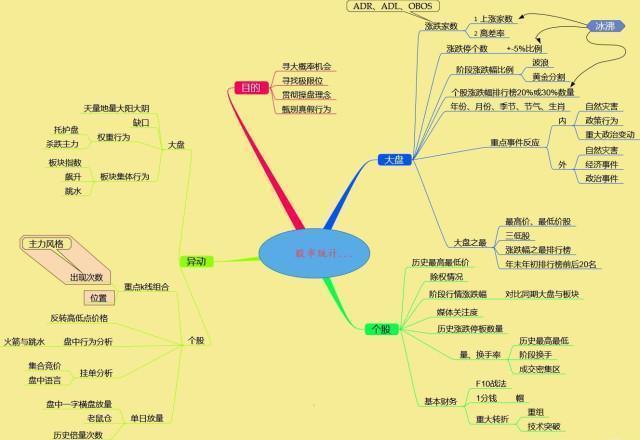 值得读1000遍的股市文章，仅分享这一次（建议收藏）