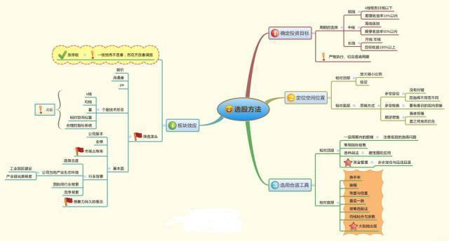 值得读1000遍的股市文章，仅分享这一次（建议收藏）