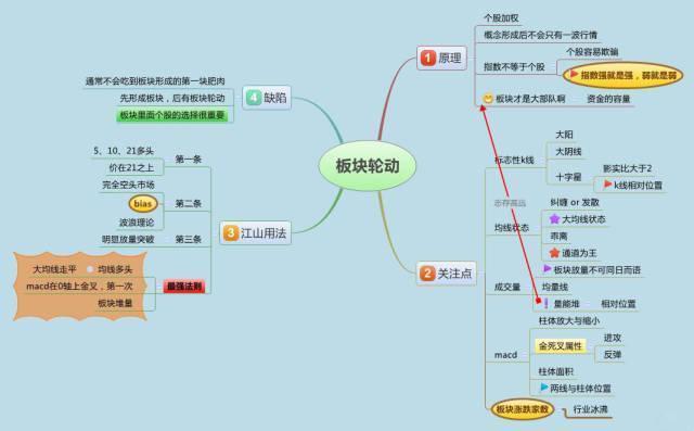 值得读1000遍的股市文章，仅分享这一次（建议收藏）