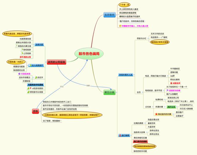 值得读1000遍的股市文章，仅分享这一次（建议收藏）