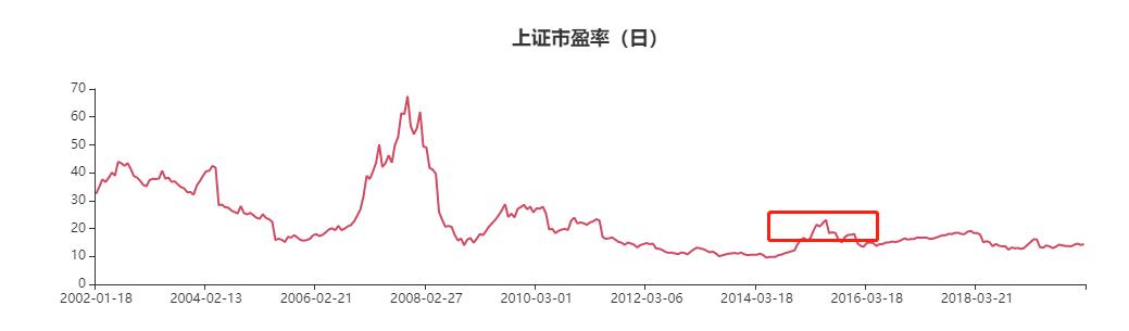 一文带你看懂基金估值