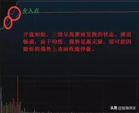追击涨停板的四大战法（建议关注+收藏）