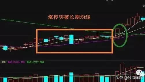 追击涨停板的四大战法（建议关注+收藏）