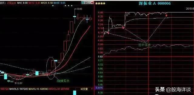 追击涨停板的四大战法（建议关注+收藏）